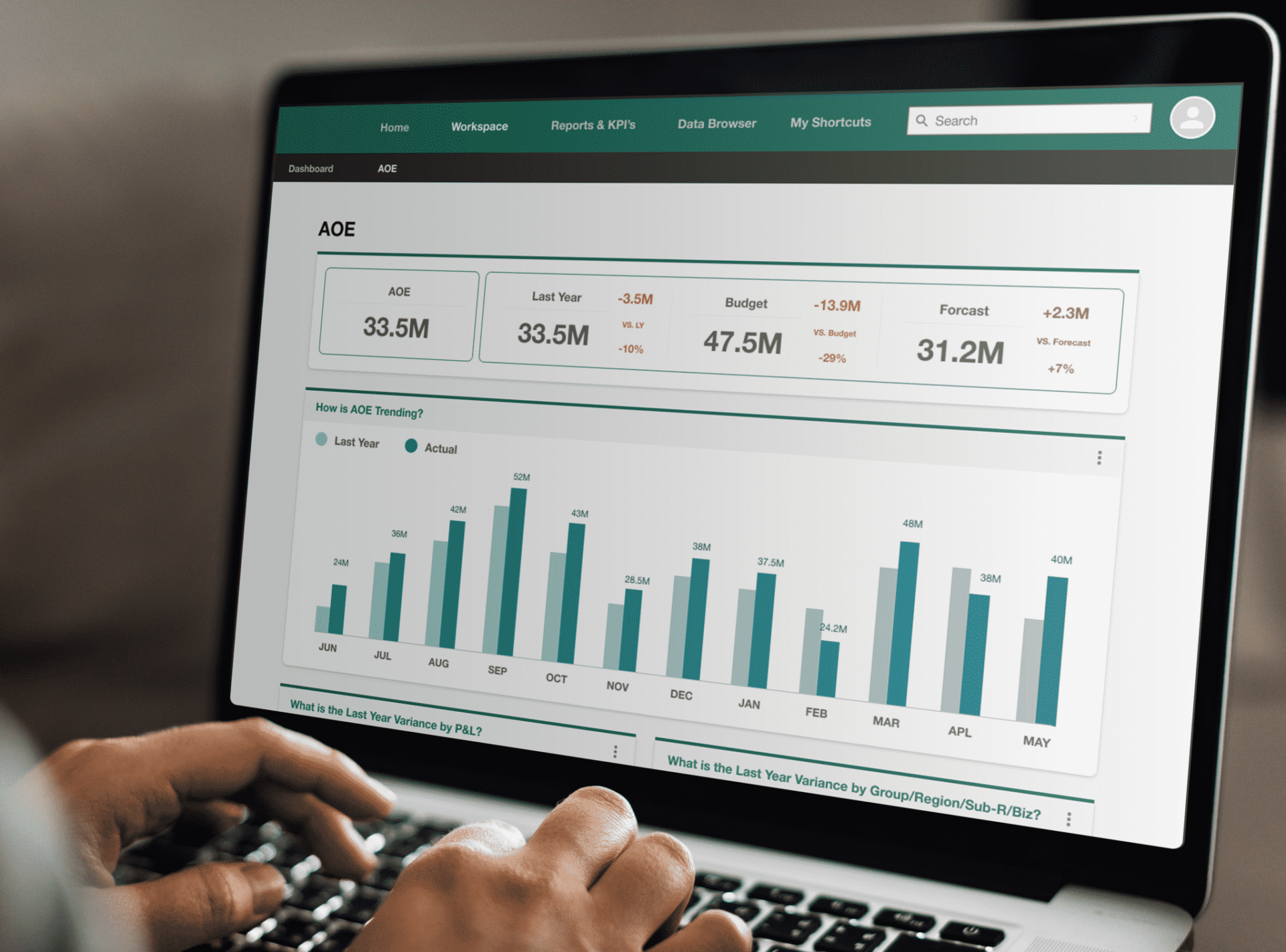 Financial data portal — AOE dashboard, with the three top-level navigation areas highlighted